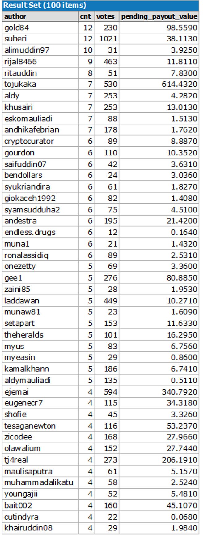 busybee log 25 feb.jpg