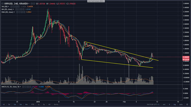 XRP USD.png