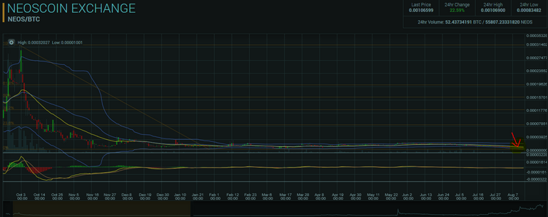 day chart neos 8.8.15.PNG