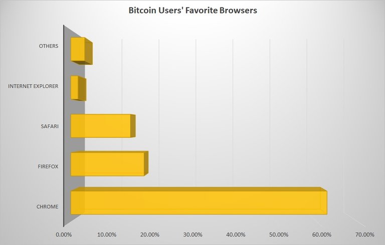 Bitcoin-browsers.jpg