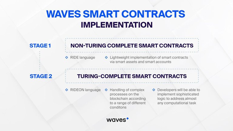 Waves smart contract