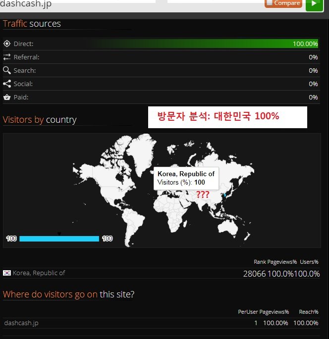 대시캐시 방문자 한국인.jpg