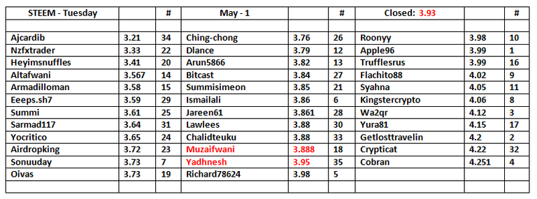 STEEM-Table-2.png