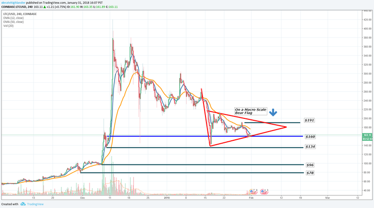 Litecoin 1.31.18.png