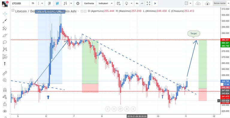 cryptotrading11gennaio2018.jpg