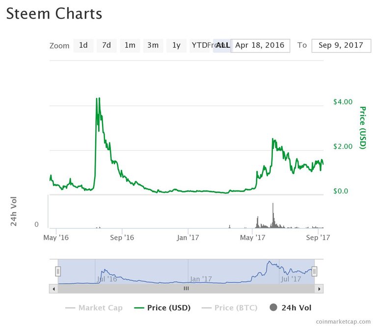 chart (1).jpeg