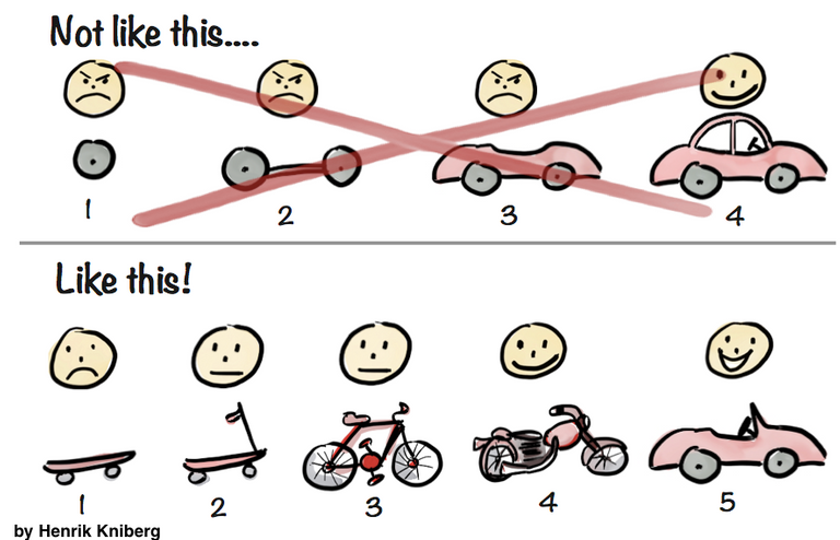 minimal-viable-product-henrik-kniberg.png