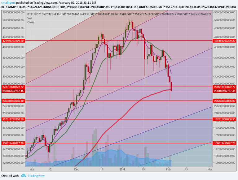 feb 2 market corrected.png