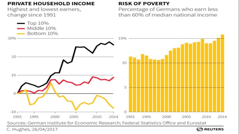 GermanINCOMEDisparity.jpg