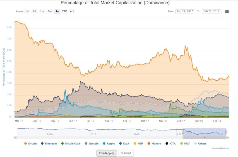 bitcoin_dominance.jpg