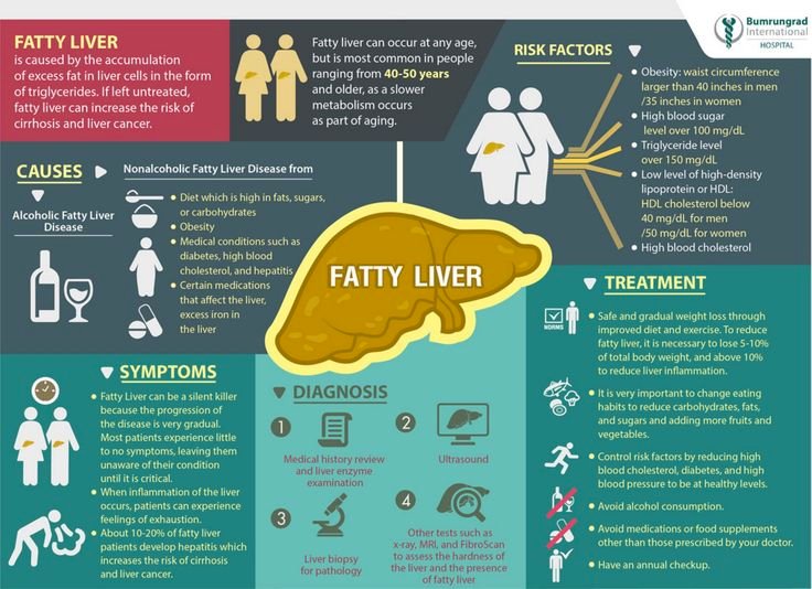 Fatty Liver Causes ,Symptoms & Treatment.jpg