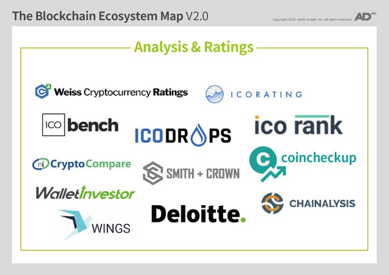 blockchain eco-system map v2.0-08.jpg
