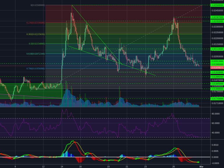 Poloniex:LTCBTC 2h