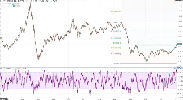 wti rsi.JPG