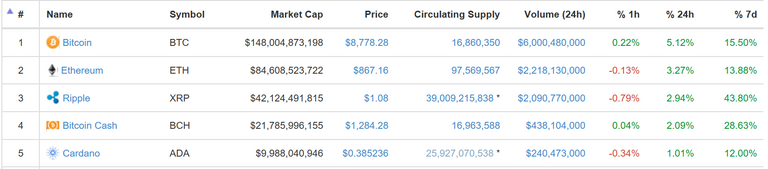 Capture.PNGcoinmarketcap01.PNG