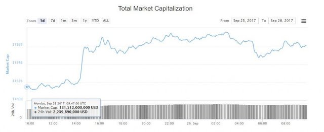 crypto-market-cap-sept26-1024x419.jpg