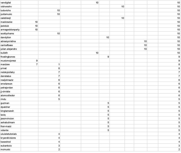 SML Season #2 Leaderboard - round9-page-003.jpg