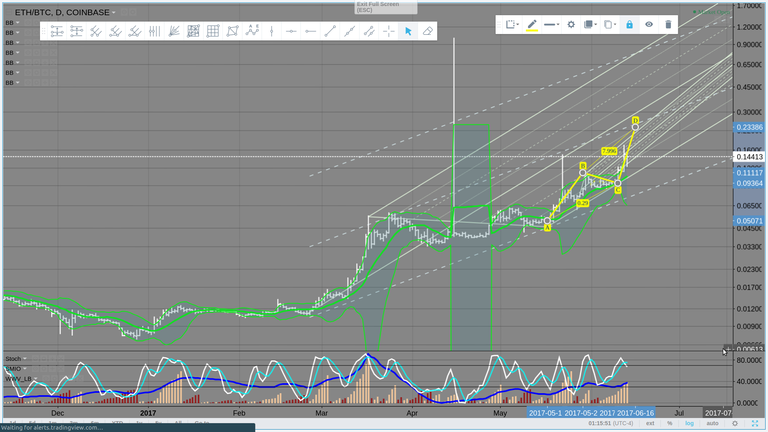 ETHBTC rips.png