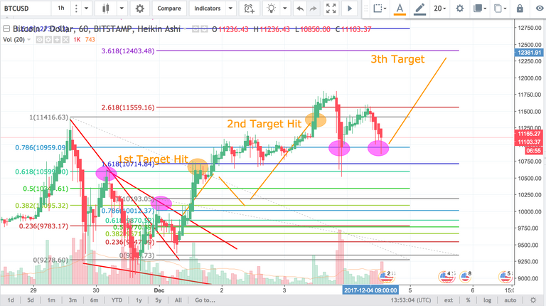 BTC-Analysis_price_4:12.png