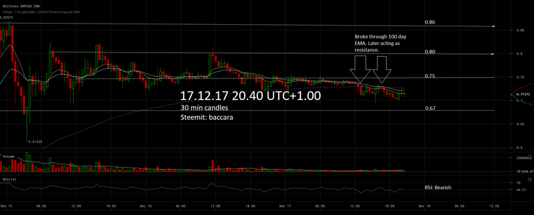 bitfinex-xrpusd-Dec-17-2017-21-38-19.png