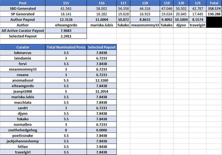 Week 17 SBD MultiLang.png