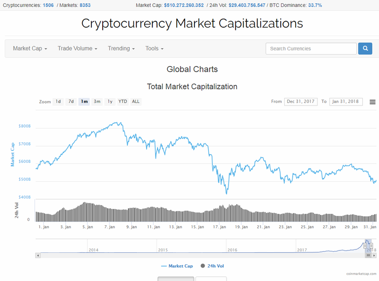 marketcap piszozo.png