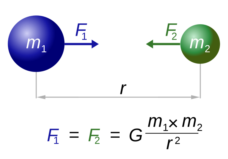 2000px-NewtonsLawOfUniversalGravitation.svg.png