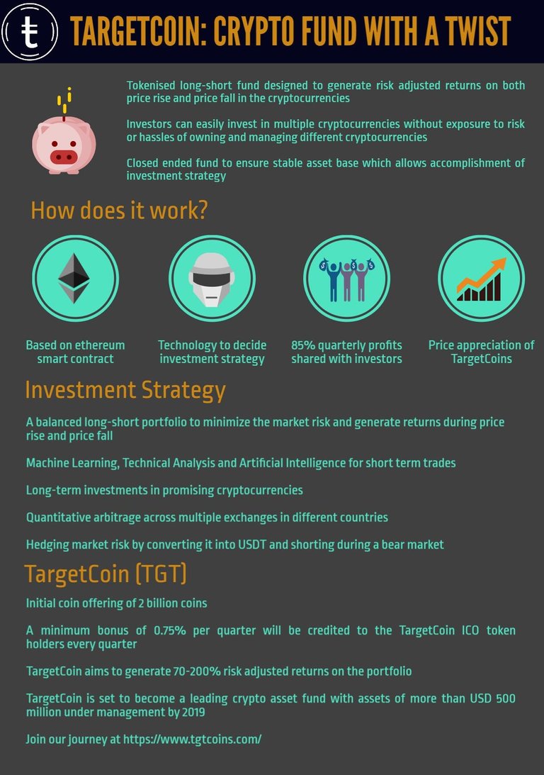 TargetCoin Infographic (1).jpeg