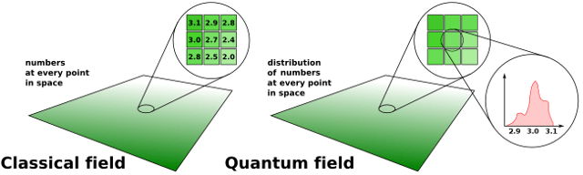 classical_quantum_fields1.png