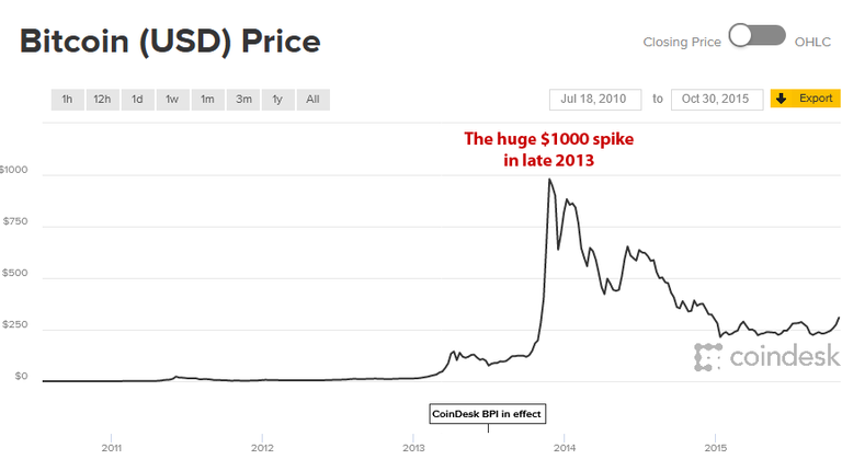 Screenshot-2017-12-14 Bitcoin Price Index - Real-time Bitcoin Price Charts(1).png