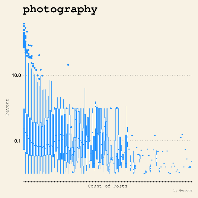 photography_Payouts vs Count.png