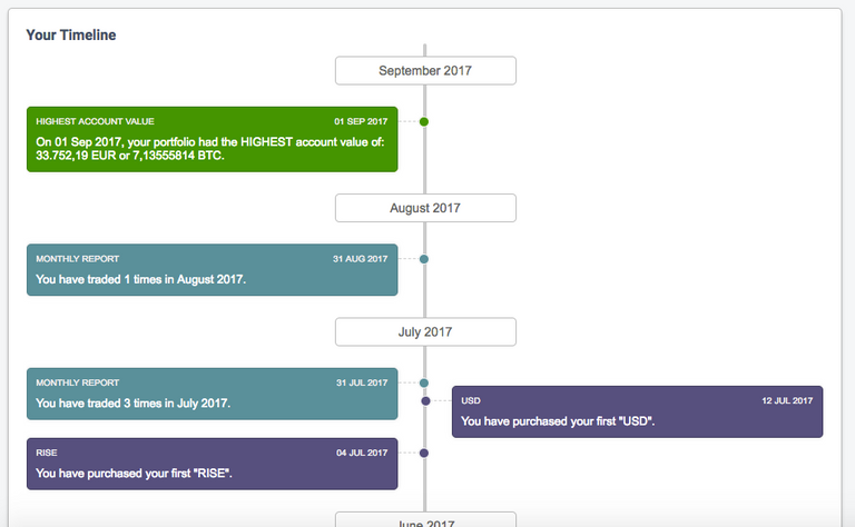 cointracking-bitcoin-cryptocurrency-portfolio-manager-for-tracking-dashboard-timeline.png