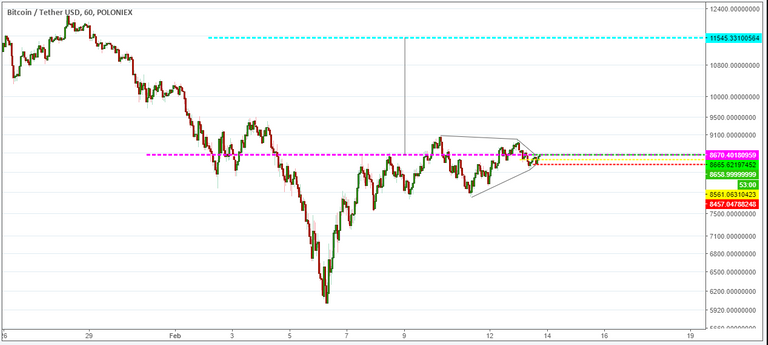 1. Triggering inv. head & shoulders.PNG