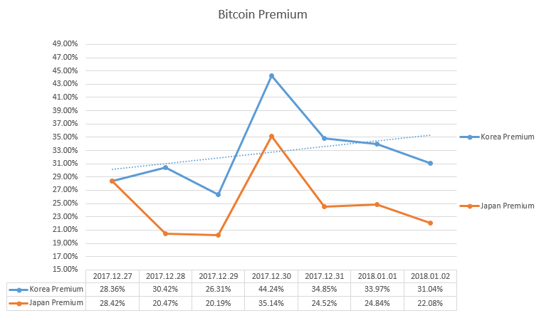 2018-01-02_BitcoinPremium.PNG