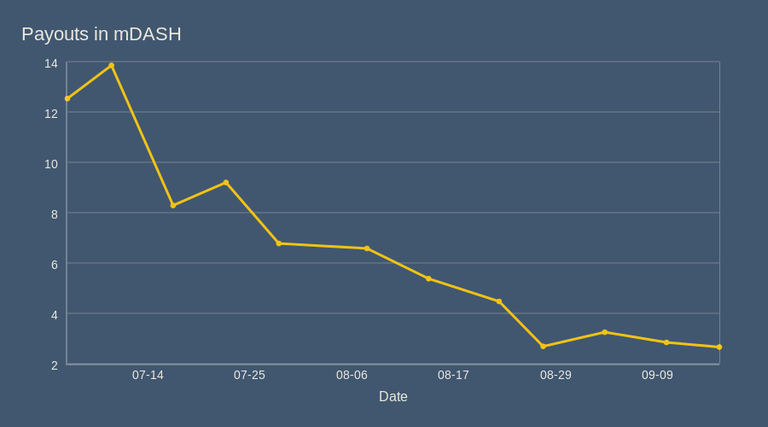 Payouts Vs. Diff. (2).png