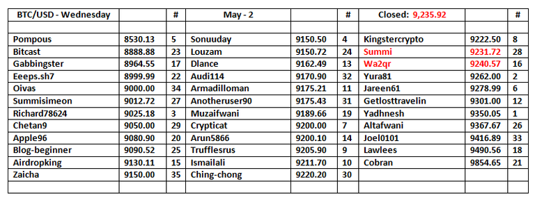 BU-Table-3.png