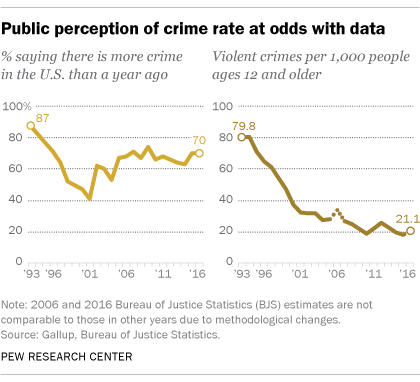 crime_trends_in_US.png