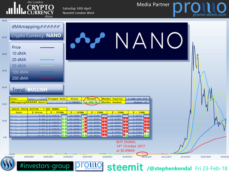 The London Cryptocurrency Show Nano