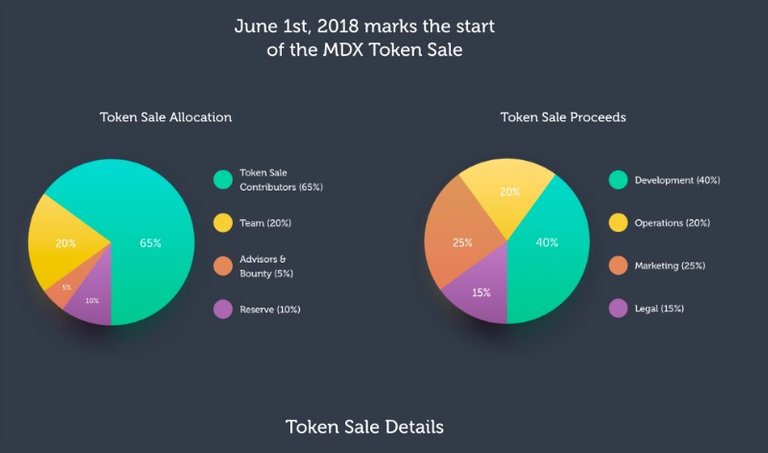 mandala-exchange-ico-anabell-hilarski01.jpg