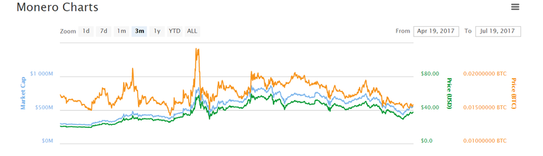 monero chart.PNG