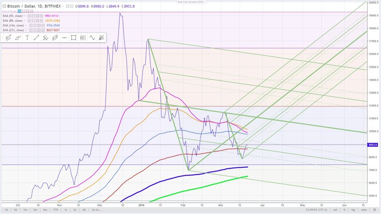 3 - bitcoin November 30, 2013 compared to the present March 20, 2018.jpg