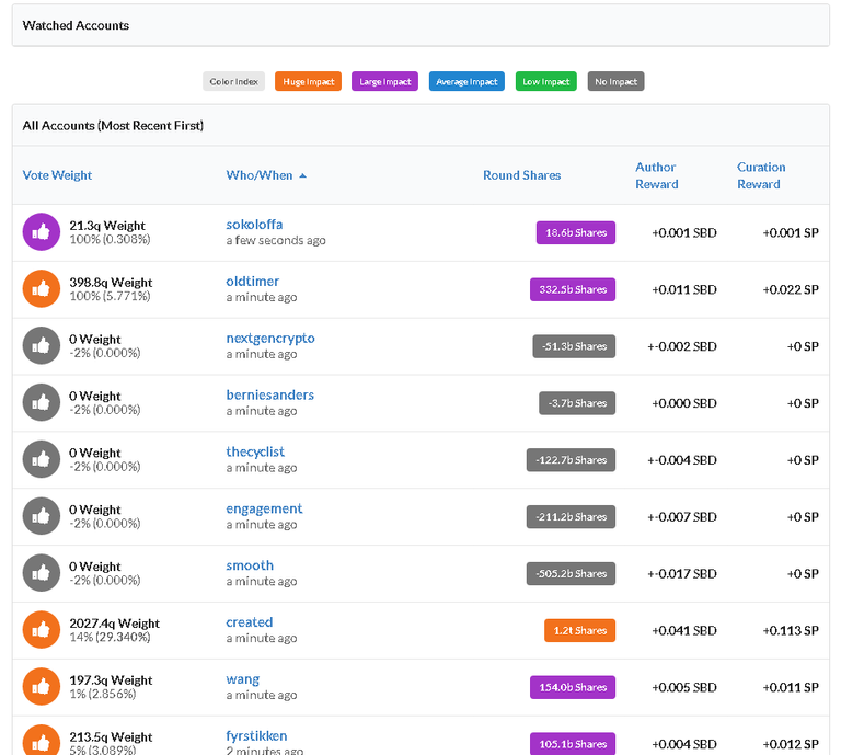 steemstats   Steem Account Statistics   Monitoring.png