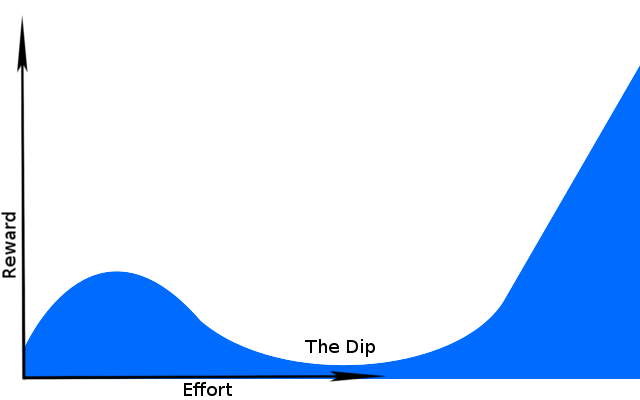 The dip.png