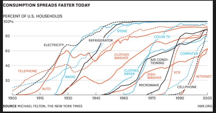 techadoptionrates.JPG