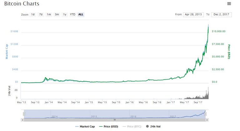 BTC 11k.JPG