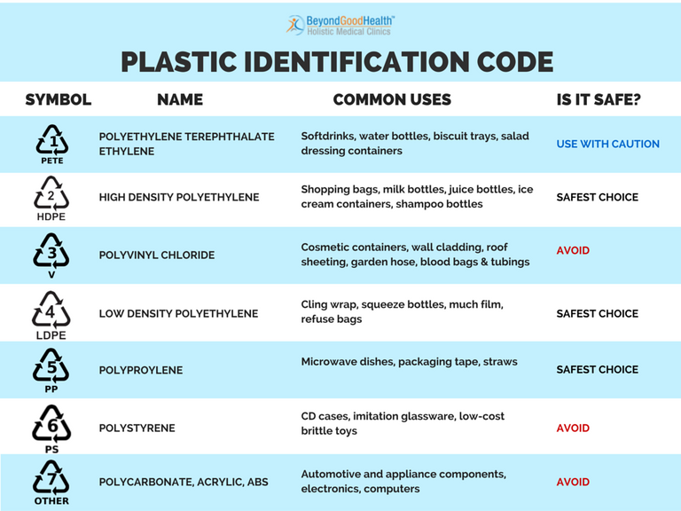 PLASTIC-RESIN-CODE.png