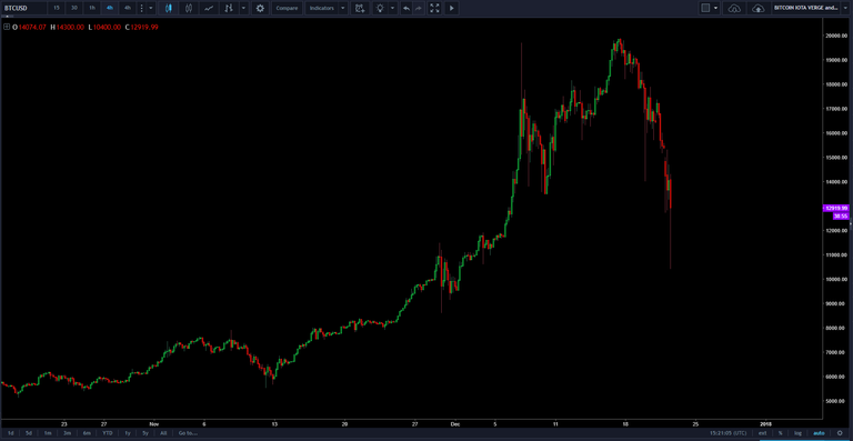 blank BTCUSD chart.png