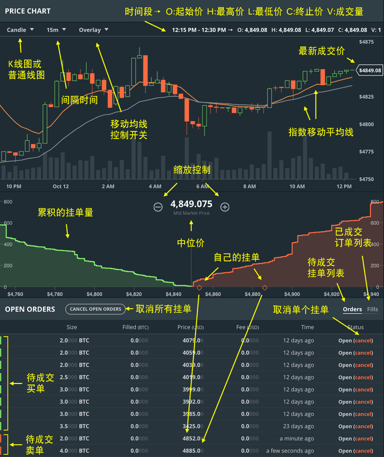 a12-pricechart.png