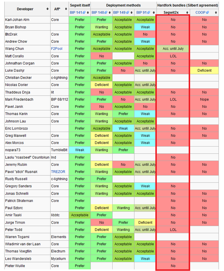 segwit support rot.png