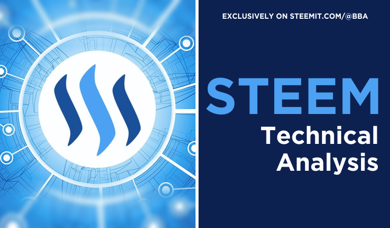 Steem_TA.png